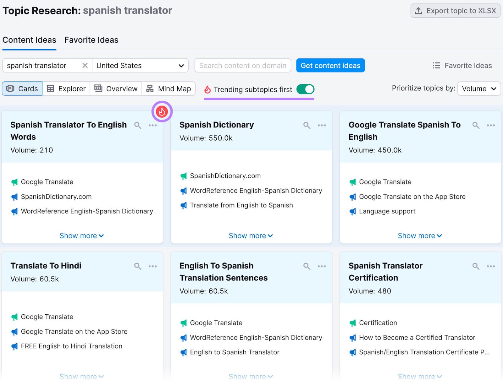 Topic Research "Content Ideas" report showing six cards with information on "Spanish translator" related subtopics.