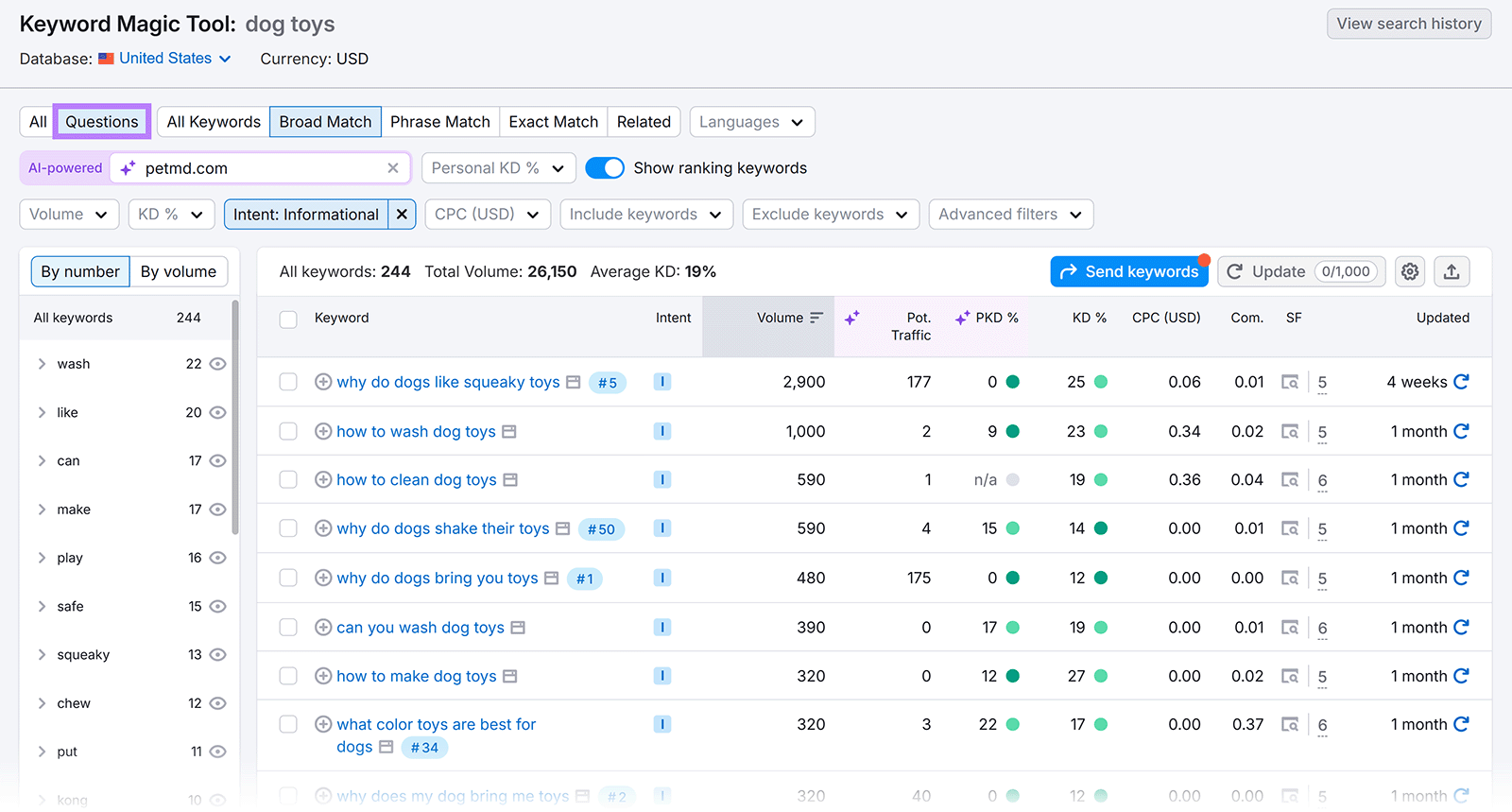 Keyword Magic Tool showing question-based keywords.