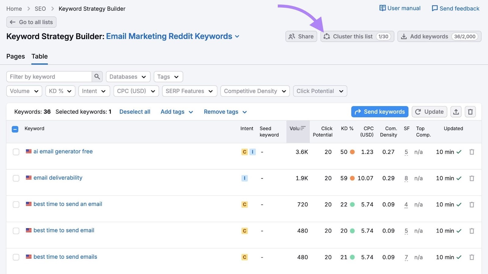 A filtered list of keywords on the Keyword Strategy Builder with "Cluster this list" clicked.