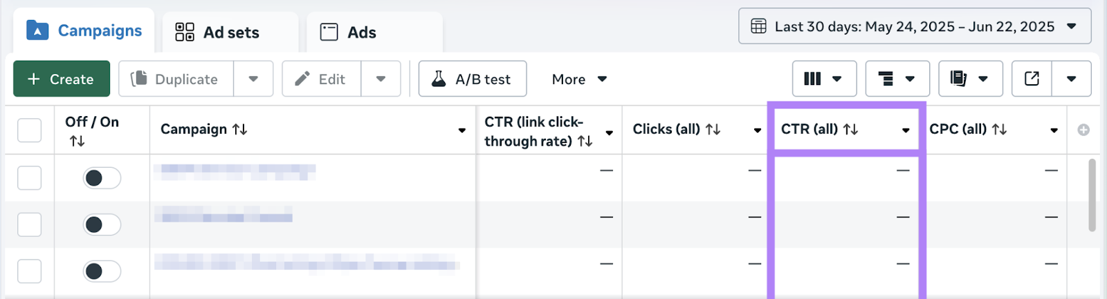 CTR (all) column is highlighted in Facebook Ads Manager.
