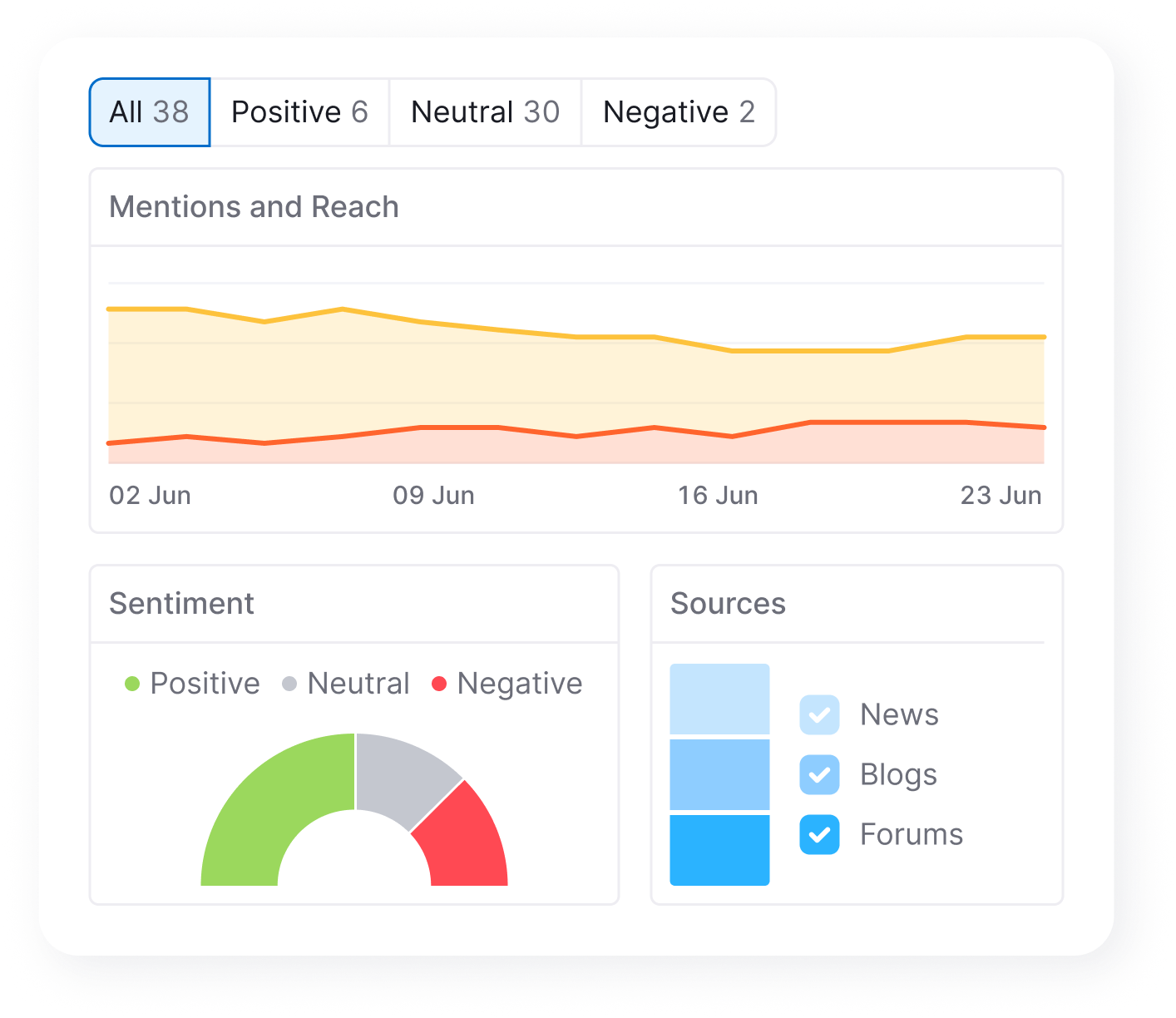 The AI PR Toolkit UI showing PR metrics in the form of colorful graphs