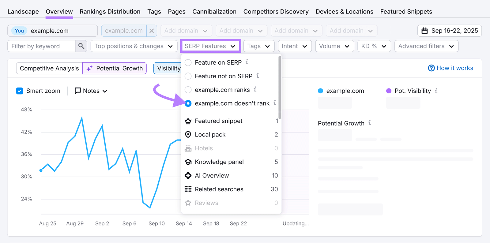Semrush dashboard with dropdown showing filter selected under SERP features.