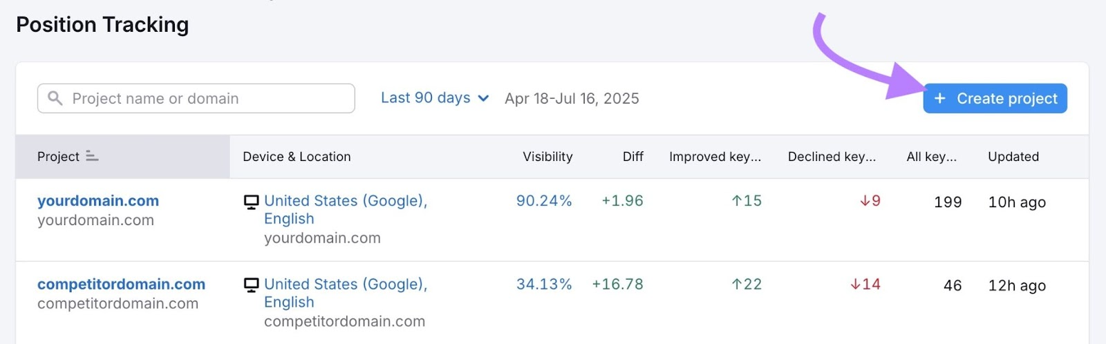 Position Tracking home with "Create project" clicked.