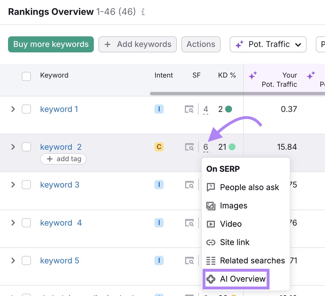 AI Overview appearing in the SERP Features column for a keyword.