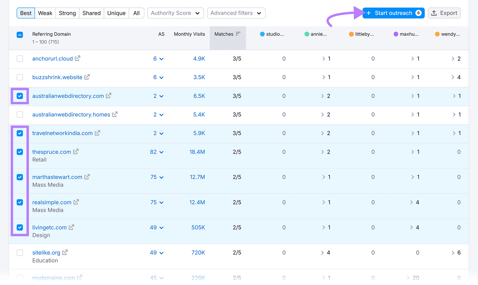 List of selected backlink prospects with a button to start outreach
