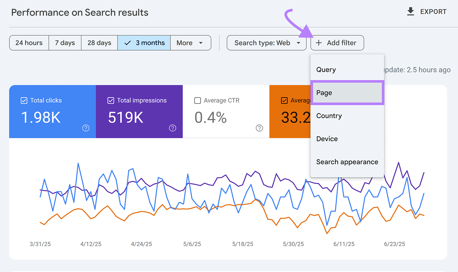 Google Search Console performance report with an arrow pointing to āAdd filterā and āPageā option highlighted