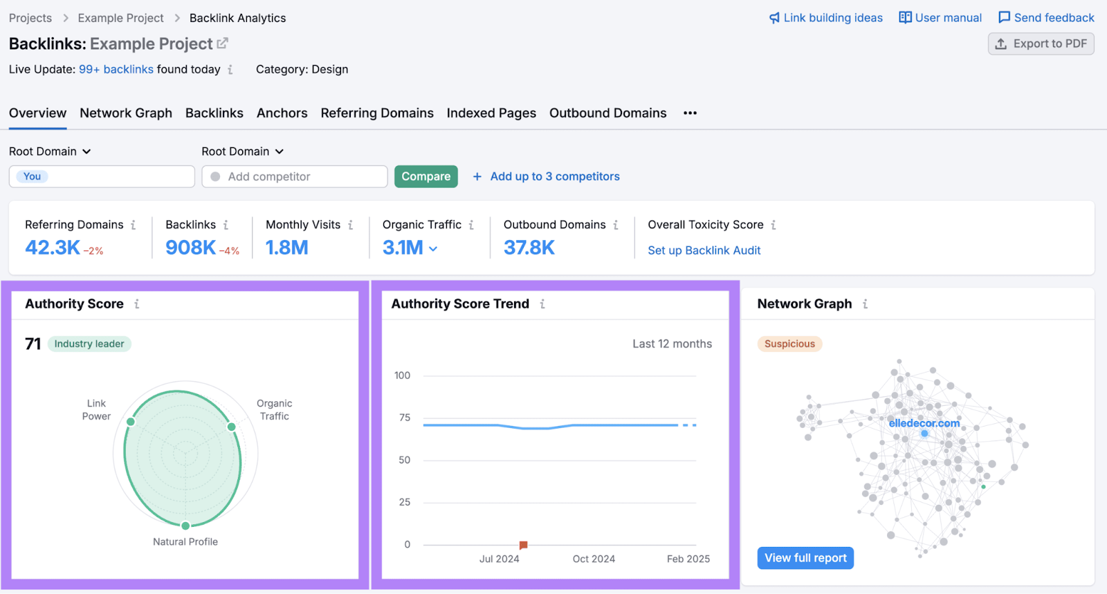 Authority Score and Authority trend found in Semrush's Backlink Analytics