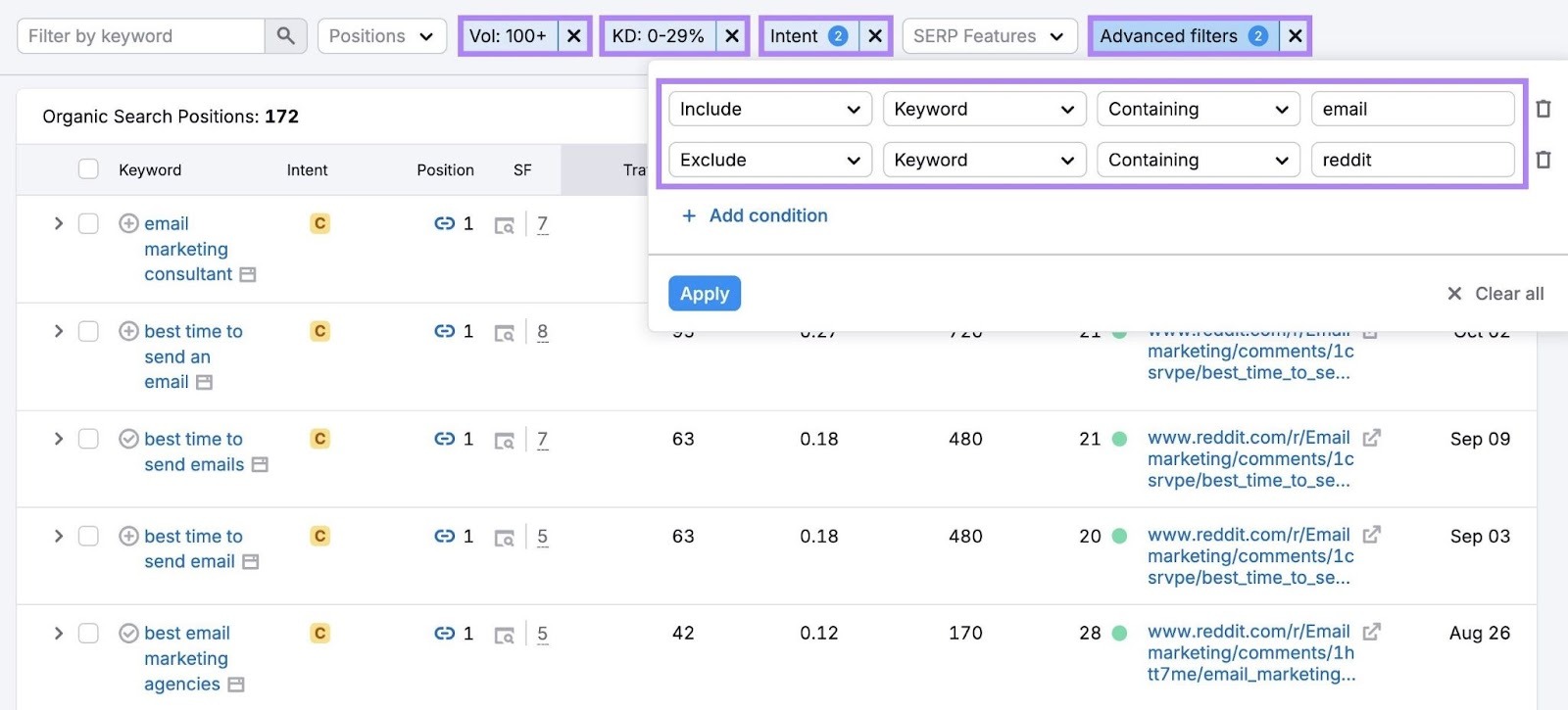 Applying volume, keyword difficulty, intent, and keyword filters on the Organic Search Positions report.