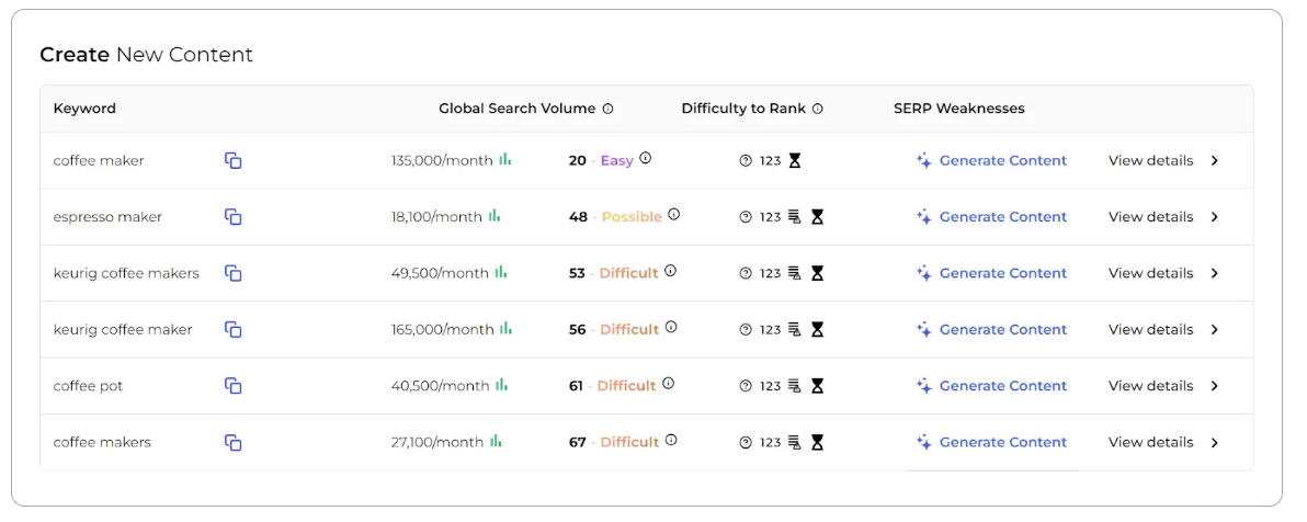 Using the SERP Gap Analyzer