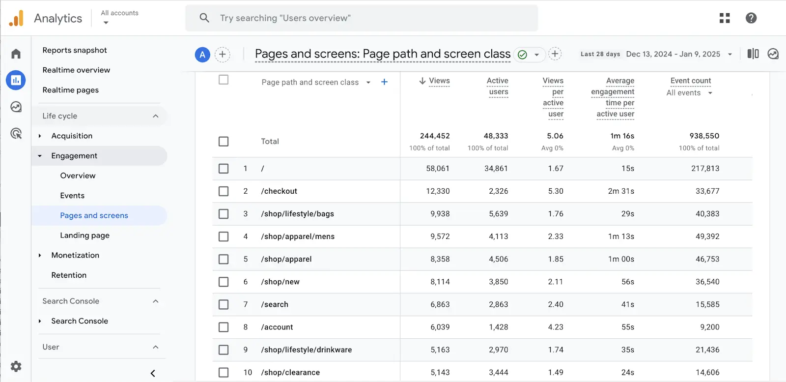 Google Analytics report showing top pages and screens with views, users, engagement time, and event counts