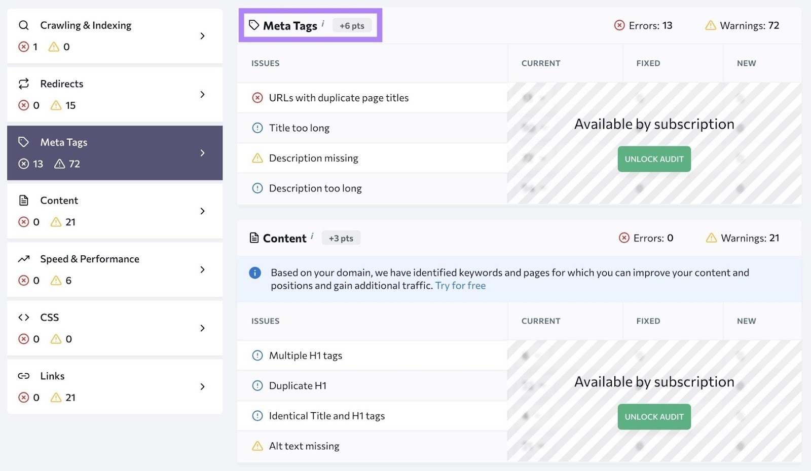Issue Report on SE Ranking showing how fixing meta tags issues can increase website score by six points.