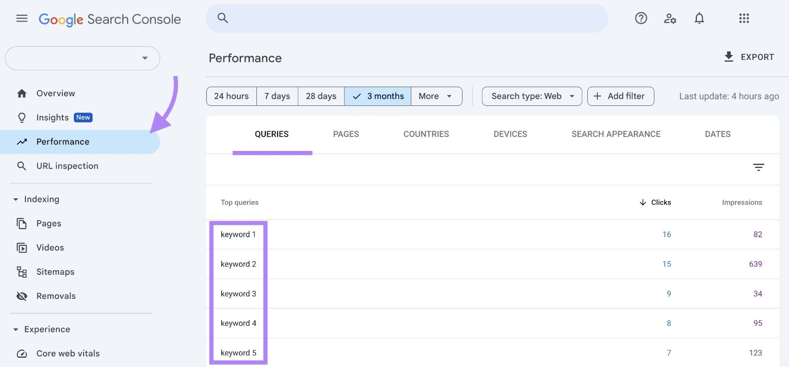 Performance report on Google Search Console showing a list of queries a site ranks for on Google.