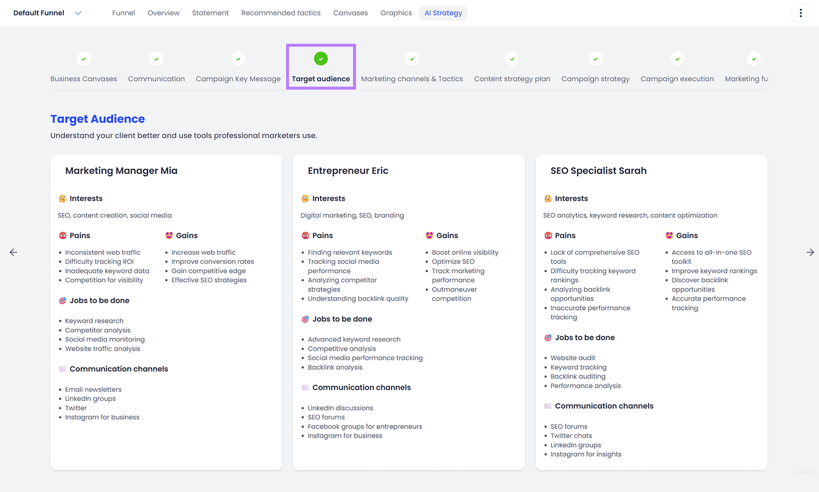 AI Marketing Strategy dashboard showing “Target audience” tab and three audience profiles