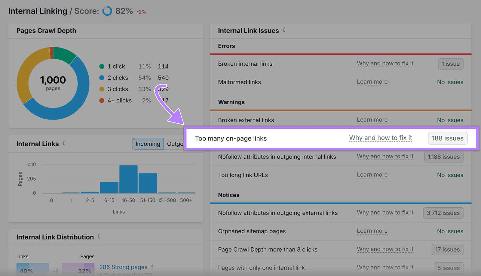 Site Audit Internal Linking report with Too many-on-page links warning cell showing 188 issues highlighted