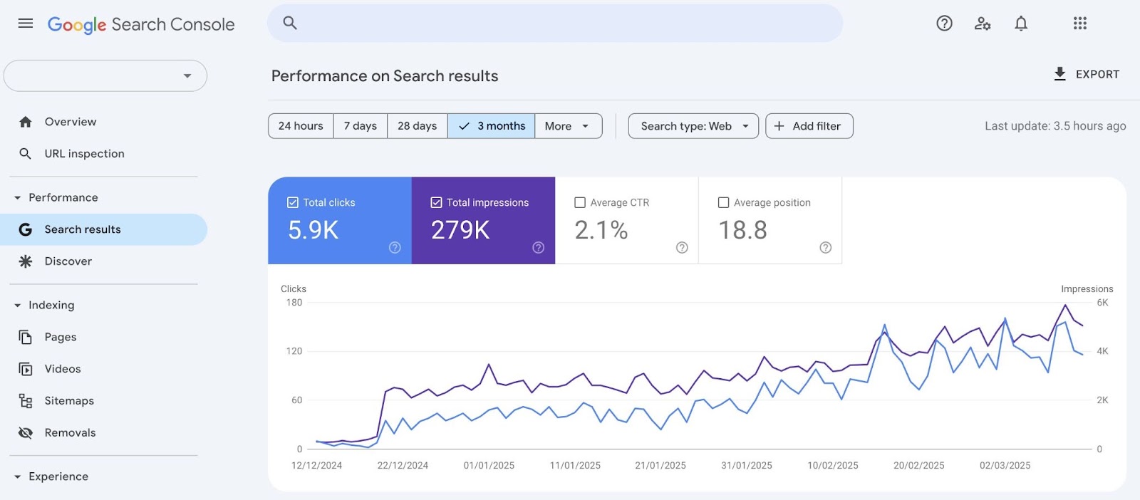 Search results on Google Search Console showing how a site performs over time.
