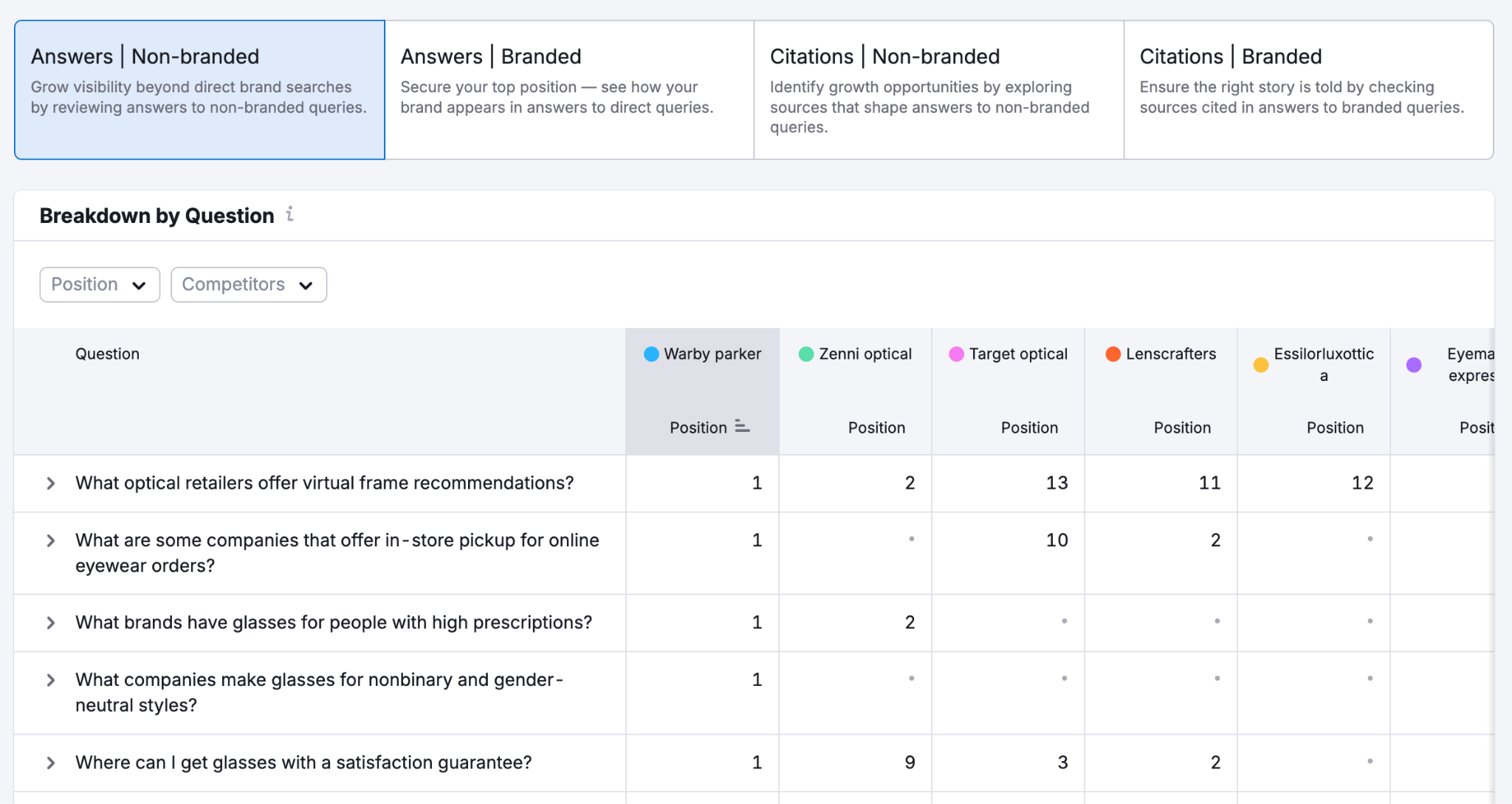 Brand Performance Reports image 10