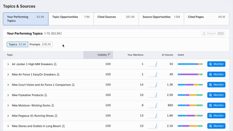 Visibility Overview Report image 6