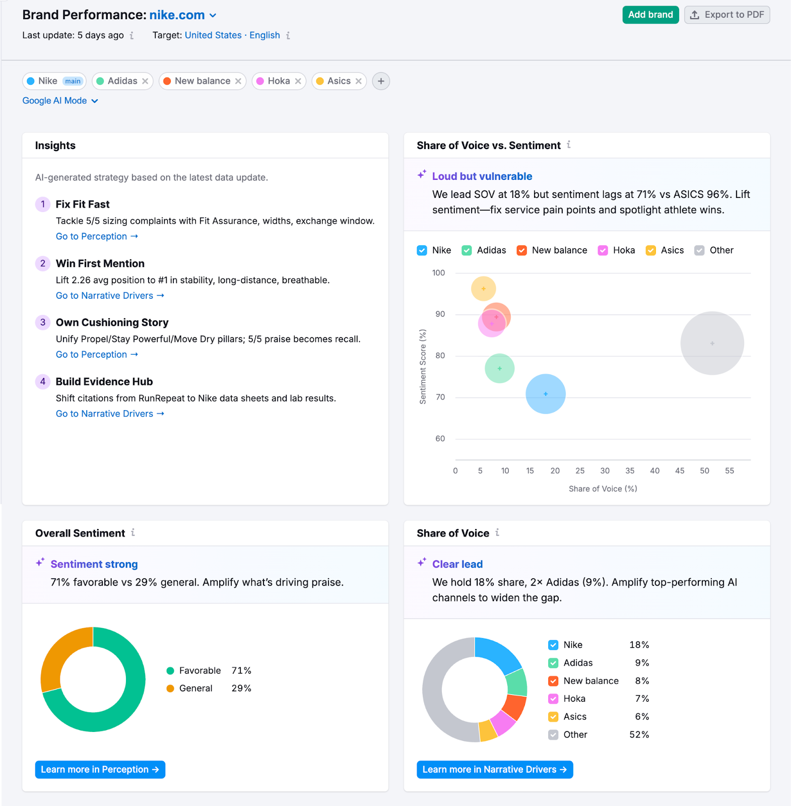 Brand Performance Reports image 4