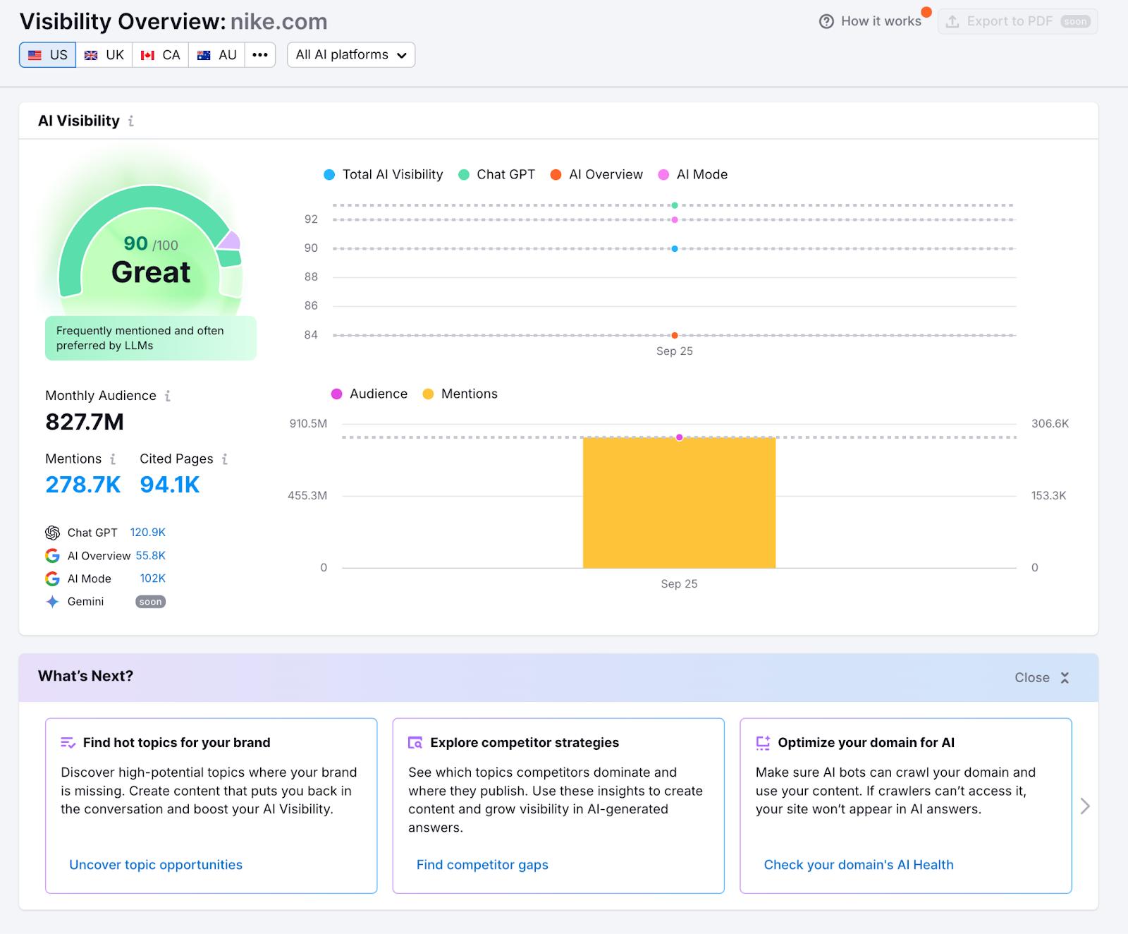 Visibility Overview Report image 1